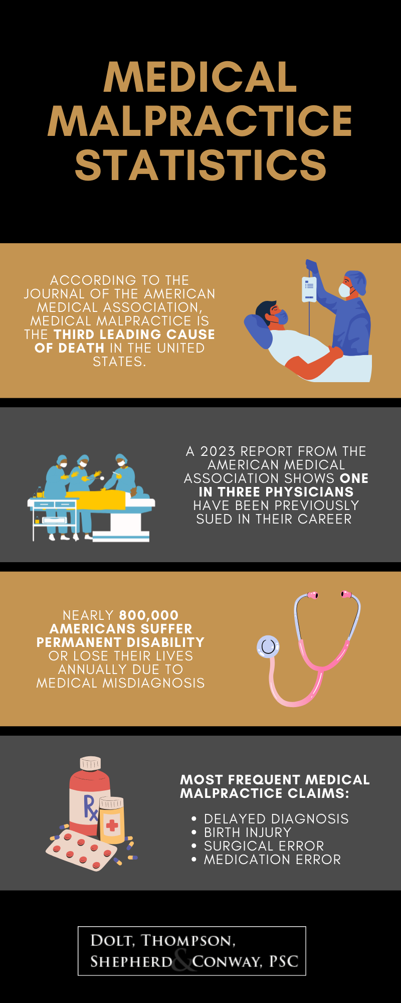 medical malpractice statistics 